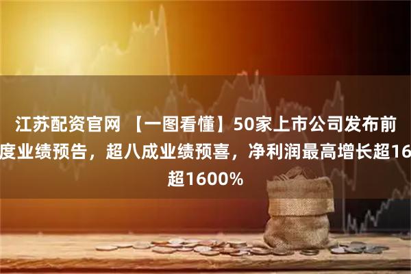 江苏配资官网 【一图看懂】50家上市公司发布前三季度业绩预告，超八成业绩预喜，净利润最高增长超1600%